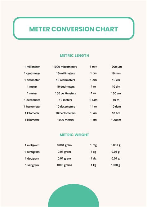 Haze Meter discount store|haze meter conversion chart.